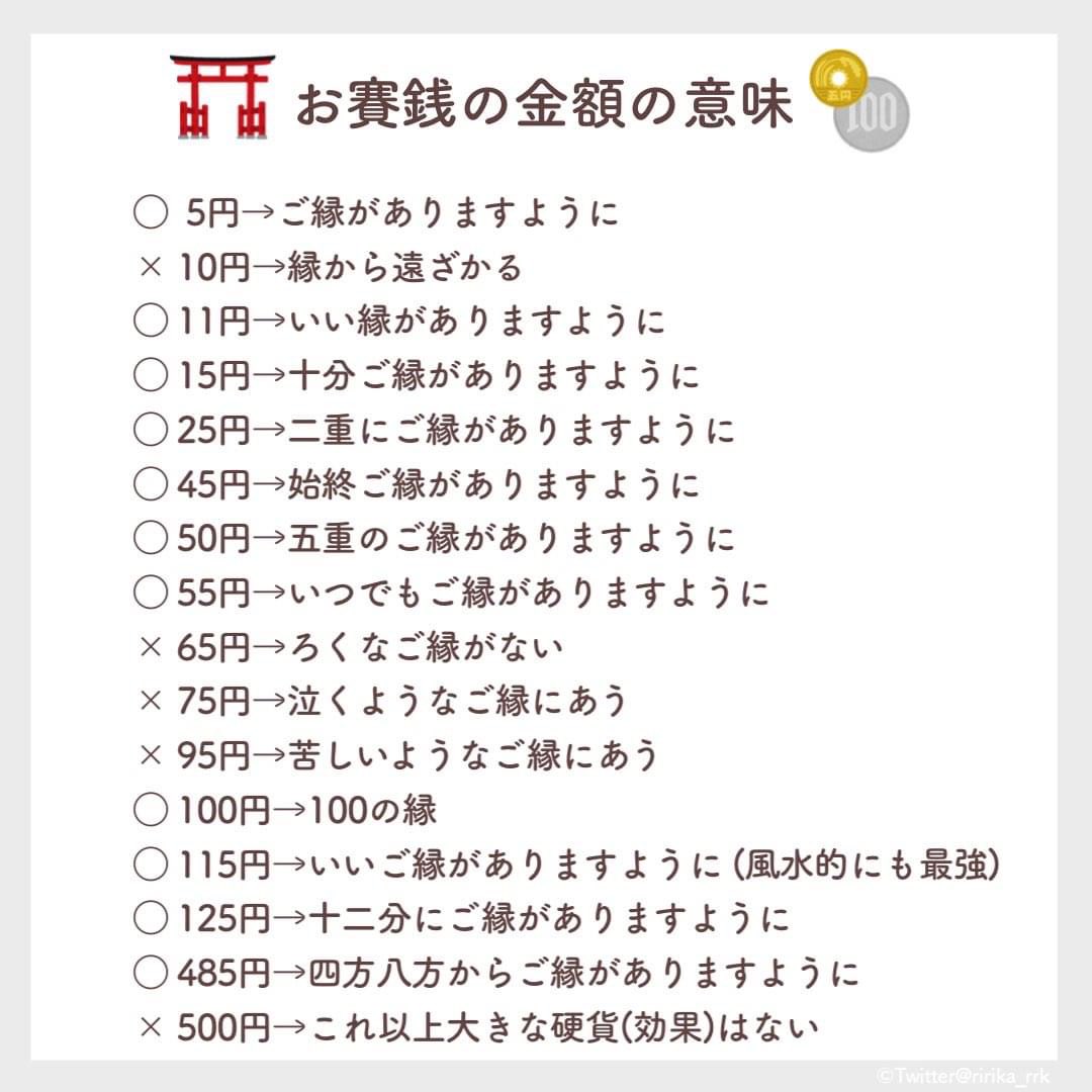 お賽銭500円 意味