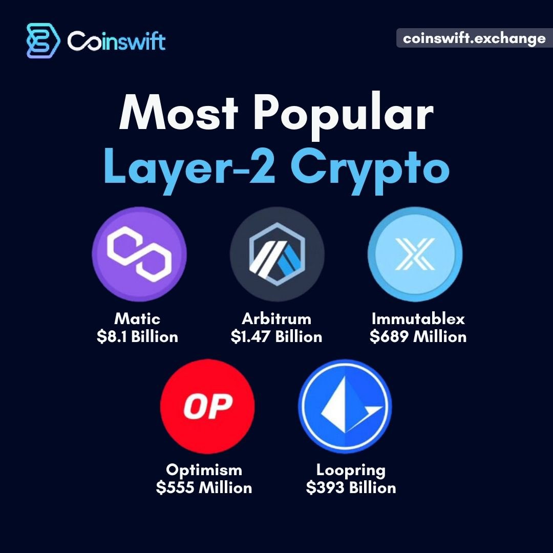 Ready to elevate your crypto experience? Let's explore together! 

#Layer2Leader #CryptoFastTrack #ScalabilitySolutions #CryptoInnovation #PopularCryptoPicks #EffortlessTransactions #Layer2Magic #BlockchainRevolution #Coinswift