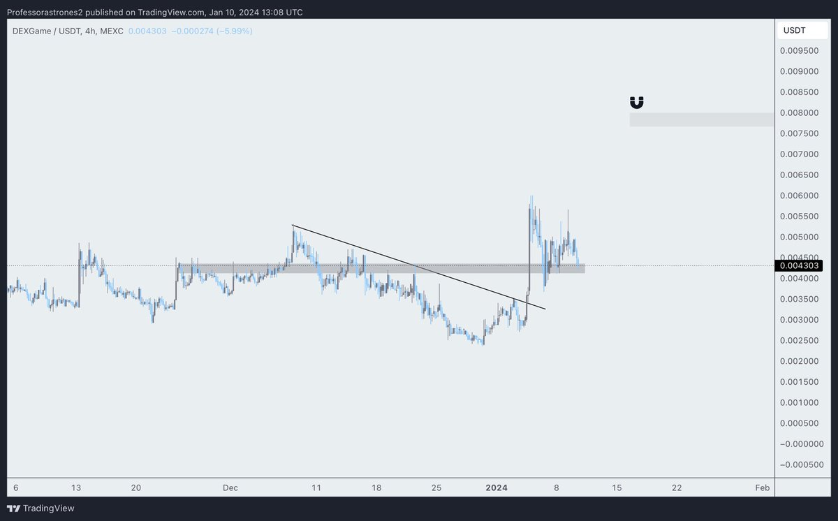Astrones2's tweet photo. $DXGM 

Retesting the important support &amp; looks bottomed

Some keypoints for $DXGM
- Circulation burn soon in Q1
- Staking program launch in Q1

Send it 🎯 https://t.co/YDOH8OiEXI