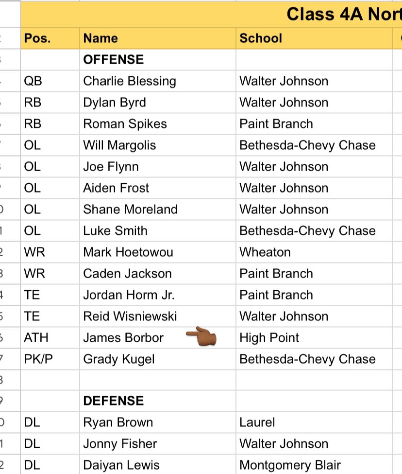 thejborbor's tweet photo. Blessed to named 1st Team All-Region 4AN https://t.co/fqxF0ZQwLl