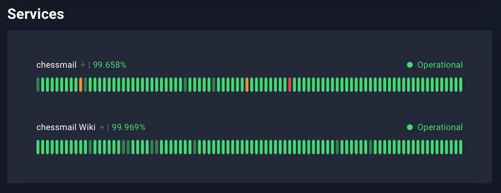 Ist chessmail online? Über diesen Link könnt ihr sehen, wie der Status des chessmail Servers ist: stats.uptimerobot.com/Q65ypsB78w