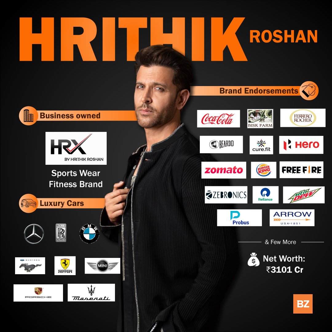 The Greek God of Bollywood turns 50 today! 

From #War2 to #KoiMilGaya, Hrithik Roshan has dominated our screen for decades now!

What do his business ventures look like? 

#HBDFighterHrithik #HrithikRoshan #StockMarket #investments