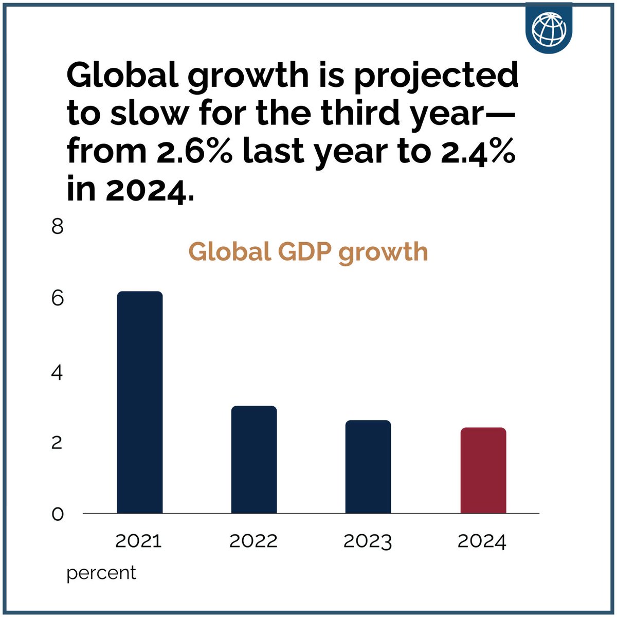 WorldBank tweet picture