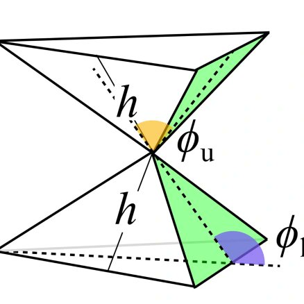 We show how the folding of microscopic multilevel #kirigami structures can be optimised by engineering the coupling between levels, which is naturally present due to #hydrodynamics. 
The results of Maks' work are now out in @softmatter. 
Read it here: pubs.rsc.org/en/content/art…