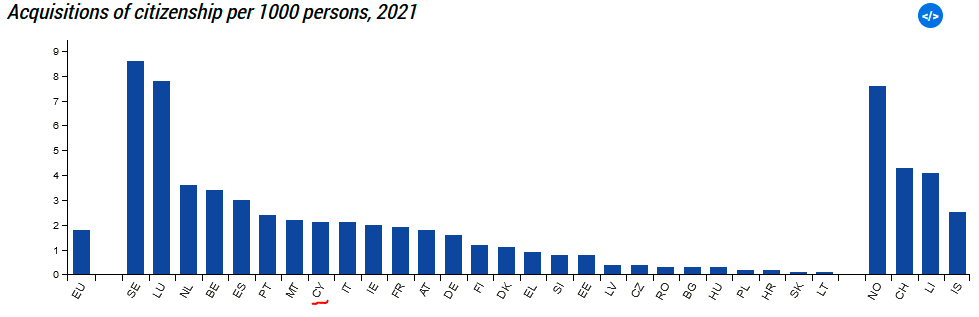 CyprusMigration tweet picture