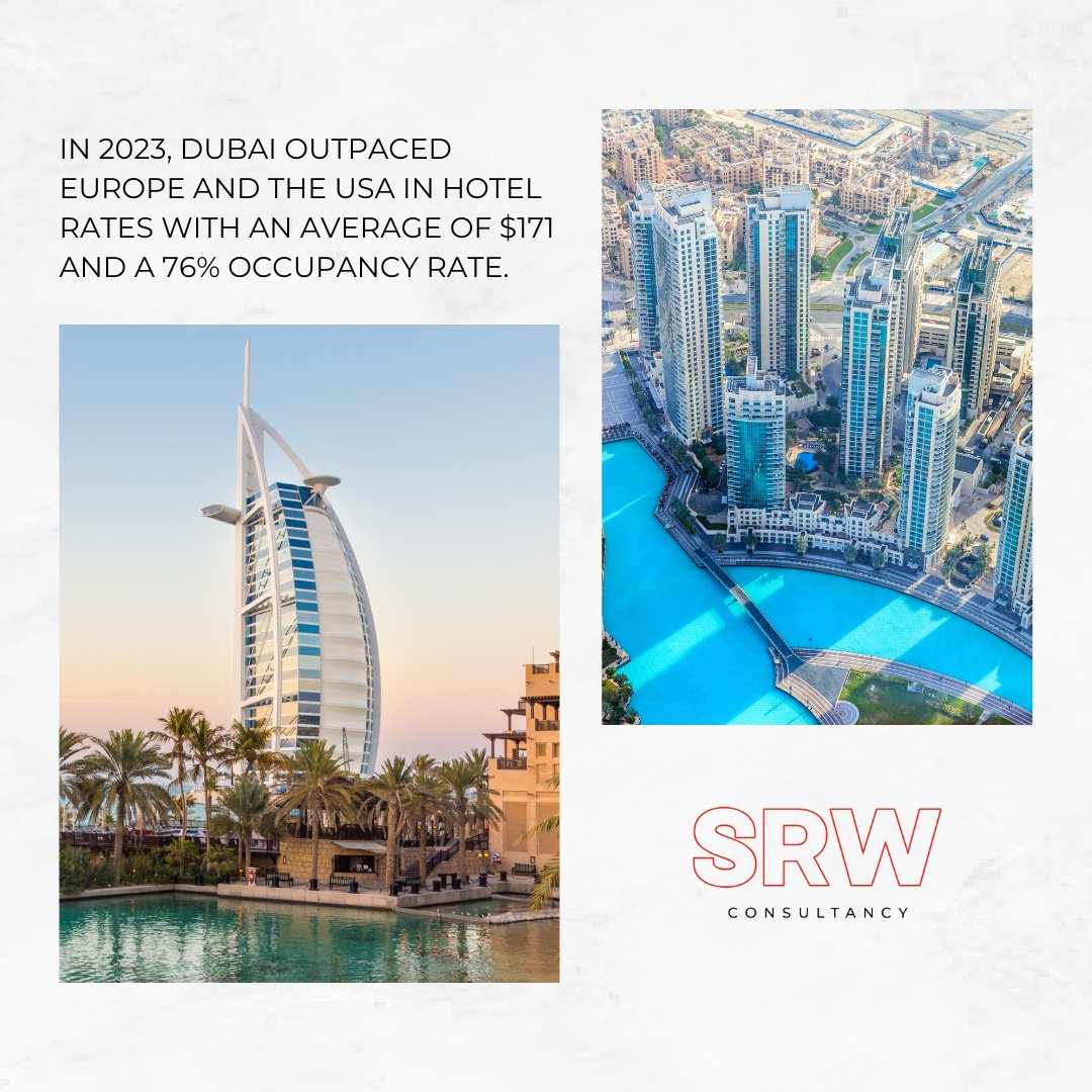 srwconsultancy's tweet photo. In 2023, the Middle East led the global hotel industry with an average room rate of $160, outpacing the US and Europe. Dubai shined with $171 rates and 76% occupancy, while Abu Dhabi boasted $130 rates and 70% occupancy. 

#dubaihotel #dubairestaurant #fnb #hotels #dubai #uaenews https://t.co/WD2pxlBUND