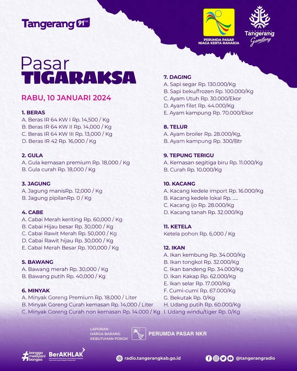 UPDATE!
Rabu, 10 Januari 2024

Informasi Harga Bahan Pokok di Pasar Cisoka, Pasar Curug dan Pasar Tigaraksa Kabupaten Tangerang.

#PDPasar #PasarCurug #PasarCisoka #PasarTigaraksa #TangerangRadio #KabupatenTangerang