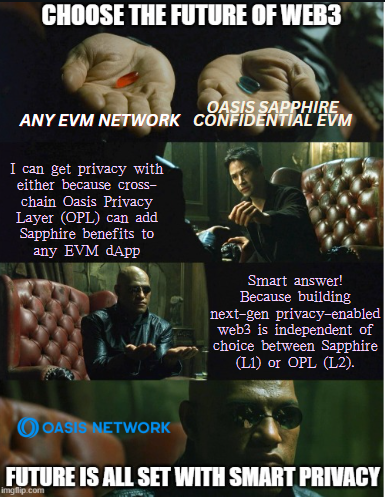 DC600og's tweet image. Would it matter if you choose L1 or L2 to build future #web3 ecosystem?
@OasisProtocol says only #smartprivacy is key.
#BUIDL natively on Sapphire or leverage customizable confidentiality cross-chain for any EVM dApp via OPL, it&apos;s win-win for privacy-enabled web3 and its users!