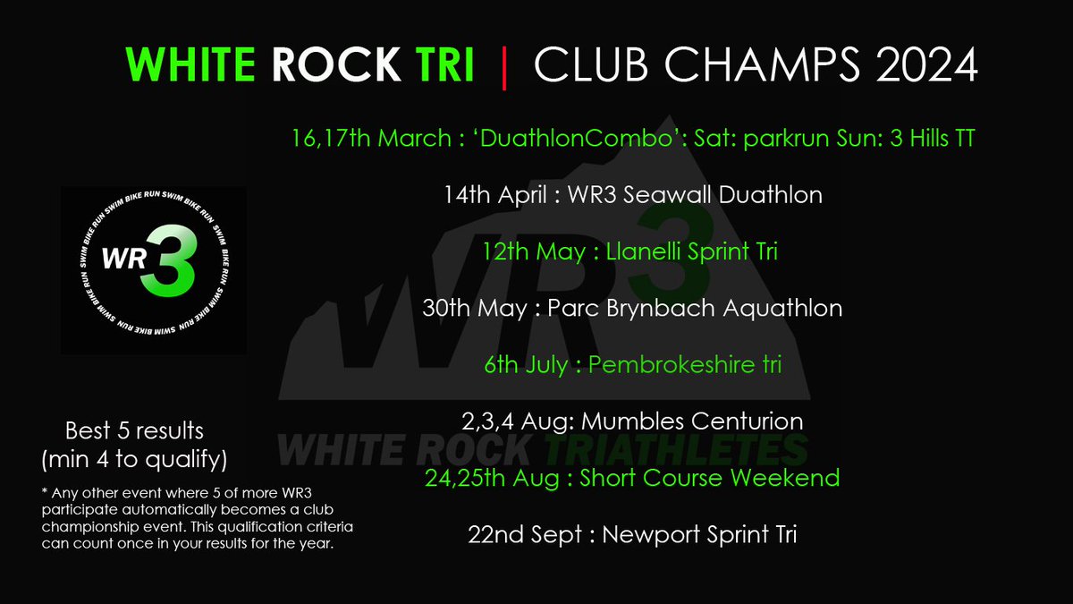 WR Triathletes tweet media