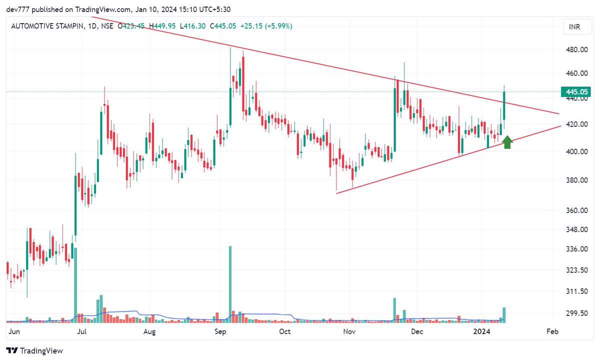 ASAL 445 - Automotive Stamping (A Tata company)

Good volumes and breakout