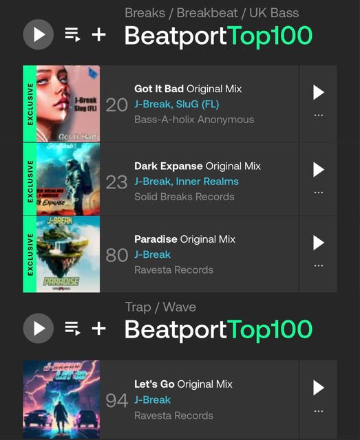 Thank you for all the support today! <3 

#beatport #beatportcharts #breaks #breakbeat #breakbeats #clubmusic #newmusic2024 #edm