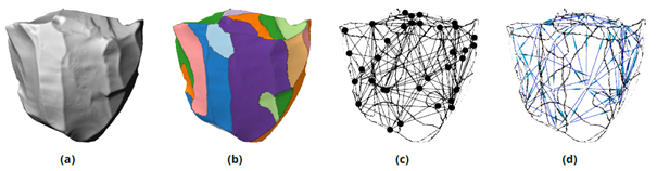 PCI_Archaeology (@pci_archaeology) on Twitter photo 1/3 New recommendation: Linsel, F., Bullenkamp, J. P., and Mara, H. (2024). Linking Scars: Topology-based Scar Detection and Graph Modeling of Paleolithic Artifacts in 3D. doi.org/10.5281/zenodo… #Archaeology @Fractal_Linsel <a href="/JPBullenkamp/">Jan Philipp Bullenkamp</a> <a href="/HubertMara/">Hubert Mara</a> 1/3 New recommendation: Linsel, F., Bullenkamp, J. P., and Mara, H. (2024). Linking Scars: Topology-based Scar Detection and Graph Modeling of Paleolithic Artifacts in 3D. doi.org/10.5281/zenodo… #Archaeology @Fractal_Linsel <a href="/JPBullenkamp/">Jan Philipp Bullenkamp</a> <a href="/HubertMara/">Hubert Mara</a>