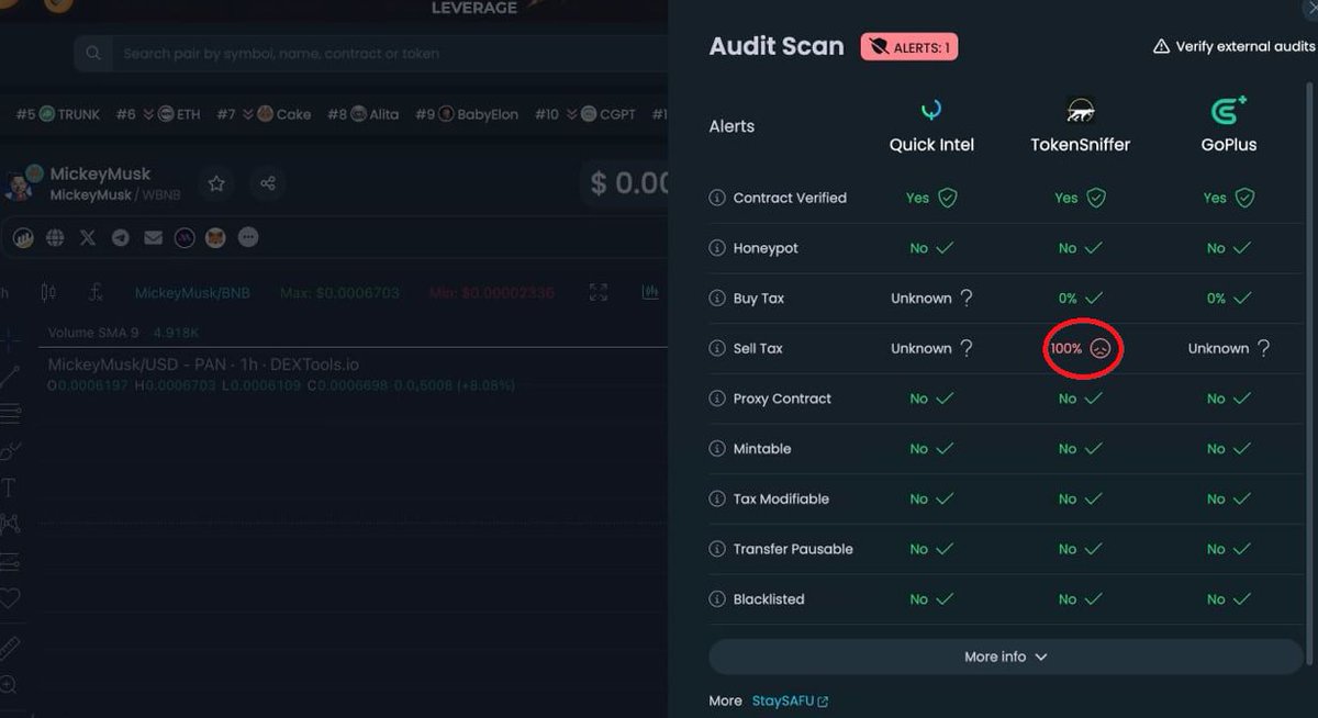 🚨 Stay Sharp, Mickey Musk Fans! 

Scam alert! Imposters are mimicking us, but don't be fooled.The original MickeyMusk

pinksale.finance/launchpad/0x6d…

😎 SAFU KYC &amp; AUDIT approved LP locked for a year
We're the real deal, aiming a 100X growth. Your trust &amp; safety are our top priority