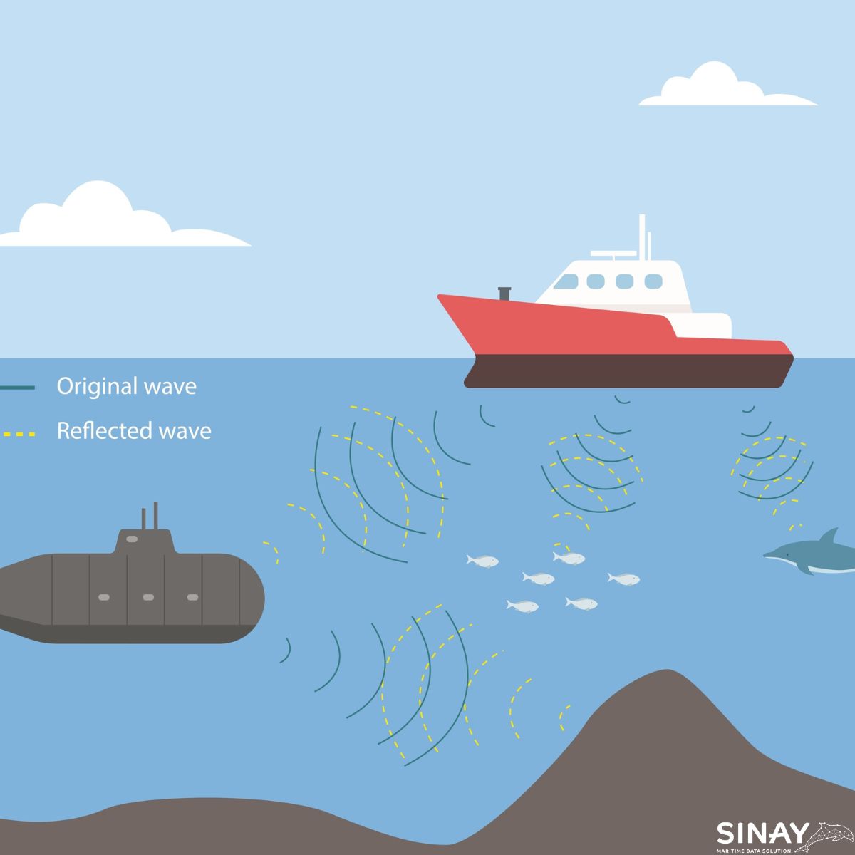 🔍 Why is underwater acoustics monitoring crucial?
1️⃣ Crucial Monitoring: Industries must assess underwater noise impact for environmental compliance and reduction strategies.
2️⃣ Sources of Noise
3️⃣ Adverse Effects
4️⃣ Industry Impact
5️⃣ Innovations
hubs.la/Q02fYTs10