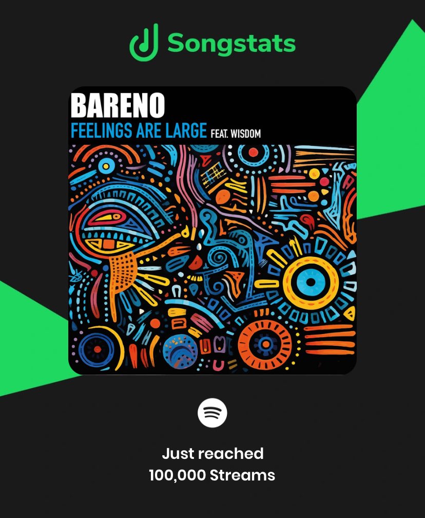 barenomusic's tweet photo. Bareno, Wisdom - Feelings Are Large reached new heights 🔥 @SongstatsApp @Spotify
#bareno #feelingsarelarge #songstats #afrohouse #housemusic https://t.co/elS3sVjSnZ