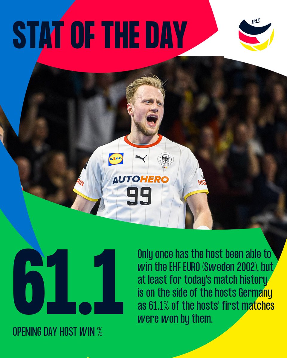 Will <a href="/DHB_Teams/">DHB_Nationalteams</a> 𝐛𝐫𝐞𝐚𝐤 𝐭𝐡𝐞 𝐡𝐨𝐬𝐭𝐬 𝐜𝐮𝐫𝐬𝐞 and be the #ehfeuro2024 champions?👻

Our Stat of the Day gives 🇩🇪 a slight historical advantadge 👀 Give us your predictions! 👇

#heretoplay