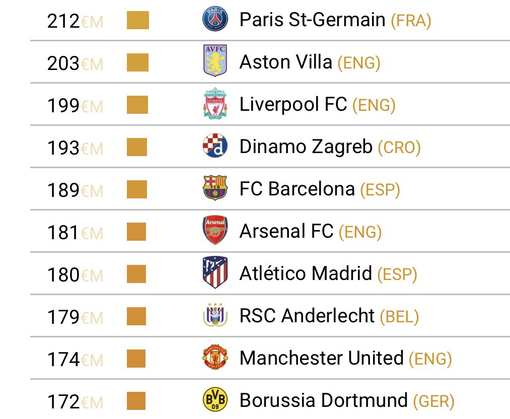 Villa Analytics tweet media