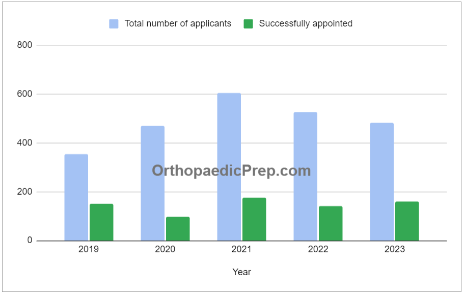 OrthoPrep tweet media