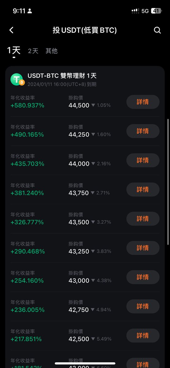 Marsbase0001's tweet photo. 这几天 #比特币 的双币理财年化率高到离谱！说明什么呢？
说明各方都预测比特币价格这两天会出现巨大波动！
波动的幅度竟然下看28000，上看60000！
这时候开启 #双币理财 是真的爽！

想详细学习怎么操作的，点赞+转发+回复：“想学” https://t.co/rrlaZsnP11
