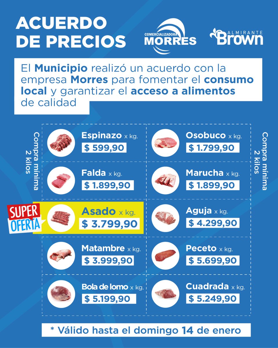 CascallaresPJ's tweet photo. 🐮 Porque sabemos lo importante que es cuidar el bolsillo de nuestros vecinos, extendimos hasta el domingo 14 de enero (inclusive) el Acuerdo de Precios con un frigorífico de nuestra región, lo que permitirá acceder por ejemplo al kilo de asado a $3799,90.  

#BrownConVos https://t.co/KXCU3AV8Sb