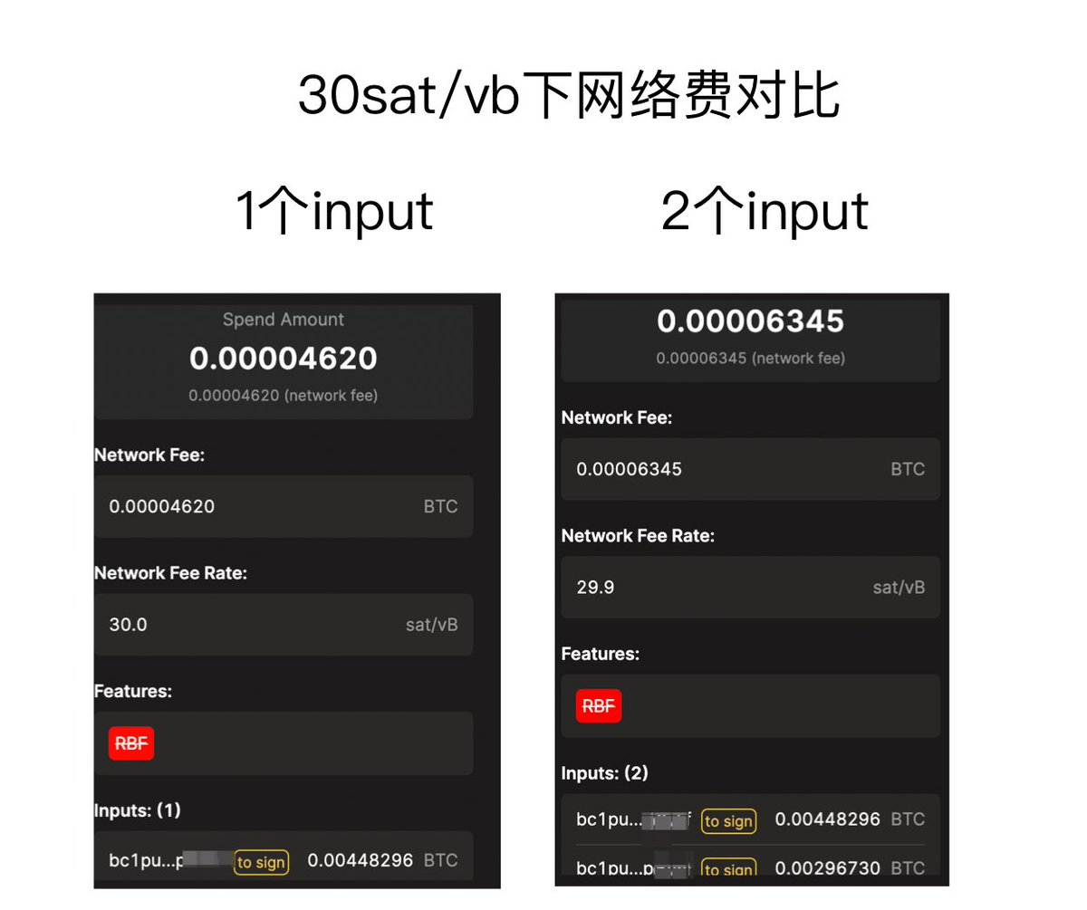 别再解除utxo了，可能误操作烧铭文就不说了，关键是真的不划算😂
先说结论：链上费率大于10 sat/vb的时候，不要对546聪及以下的铭文操作解除utxo了，血亏！

解除utxo的原理是把废铭文所在的预留聪重复利用，无视上面的铭文，直接把预留聪当做普通的btc使用。