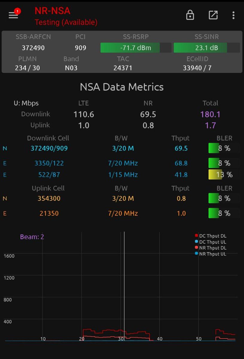 New BT/EE 1800MHz 5G configuration introduces Ericsson Dynamic Spectrum Sharing (DSS) to better manage multi-RAT capacity and performance: 20MHz paired DSS 4G+5G and 20MHz paired pure 4G replaces prior approach of 30MHz paired pure 4G + 10MHz paired pure 5G.