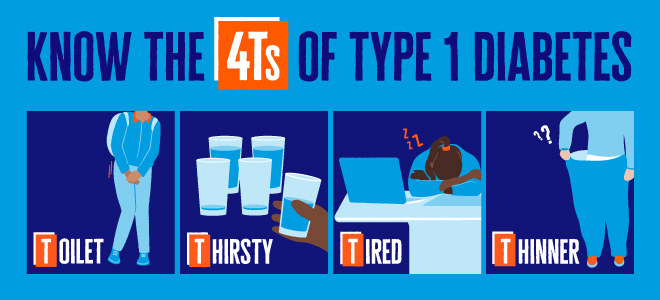 Do you know the symptoms of #type1diabetes? We call them the 4T's: 🚽 Toilet 💦 Thirsty 💤 Tired ⬇️ Thinner If type 1 diabetes is left undiagnosed, it can make you really ill, really quickly. 📲Read more about the 4Ts: diabetes.org.uk/diabetes-the-b…