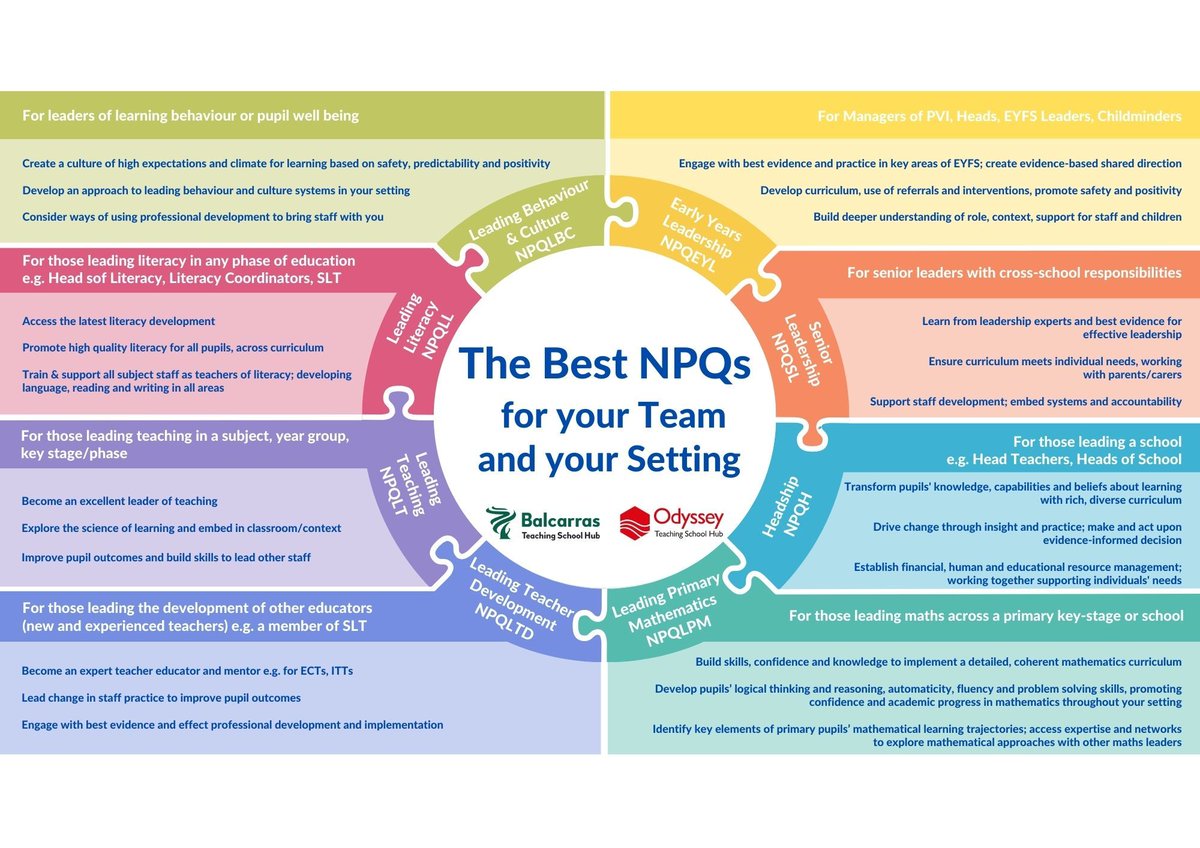 There are just 8 days remaining to register for this Spring’s NPQ programmes…  

Register with the DFE here:  
…ional-qualifications.education.gov.uk

Applications close on Thursday 18 January 2024.
 
The new NPQLPM (Leading Primary Mathematics) now available!  

#Gloucestershireteachers