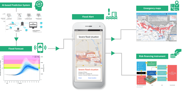 IWMI (@iwmi_) on Twitter photo In a recent webinar by <a href="/WMO/">World Meteorological Organization</a>, <a href="/ITU/">Int’l Telecommunication Union</a> & <a href="/UNEP/">UN Environment Programme</a>, IWMI's approach of integrating various tech for disaster risk mgmt. and early warning systems was showcased while highlighting IWMI's use of IoT sensors & drones for data provision & hazard mapping.
👉 bit.ly/3SaDA0c
#OneCGIAR In a recent webinar by <a href="/WMO/">World Meteorological Organization</a>, <a href="/ITU/">Int’l Telecommunication Union</a> & <a href="/UNEP/">UN Environment Programme</a>, IWMI's approach of integrating various tech for disaster risk mgmt. and early warning systems was showcased while highlighting IWMI's use of IoT sensors & drones for data provision & hazard mapping.
👉 bit.ly/3SaDA0c
#OneCGIAR