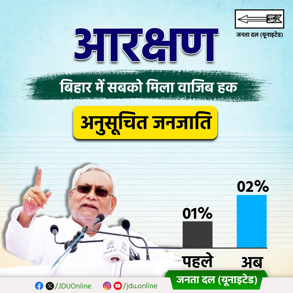 Janata Dal (United) tweet media