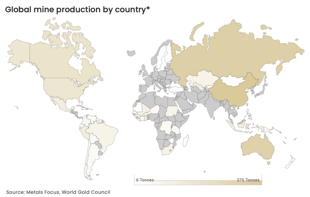 Very interesting graphic showing global #gold production by country 

BCCX re-defines gold as an asset class using #tokenization #RWA to turn gold into a yield bearing asset!

Gold is more an alternative to fiat than #Bitcoin!