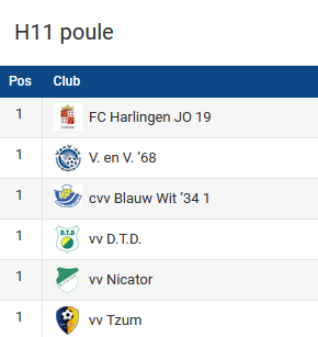 ofk2's tweet photo. Vanavond poule H11 bij het NNRD OFK 2024! #zaalvoetbal #zaalvoetbaltoernooi #ZVF #ofk2024 #NNRD #ALTIJDON #OFK https://t.co/k4fJeU9xKY