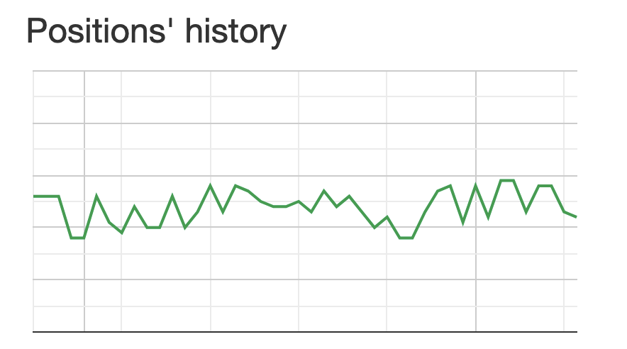 LinkLifting's tweet photo. 🚀 Elevating Law Firms to New Heights! At https://t.co/15m1vI0FGF, we're excited  to showcase our latest success: a law website soaring in the SERPs! 🌟 Check KW ranking a  $1200/month budget. Our on-site optimization expert is fine-tuning the site. #linkbuilding https://t.co/bFPu7Upu8m