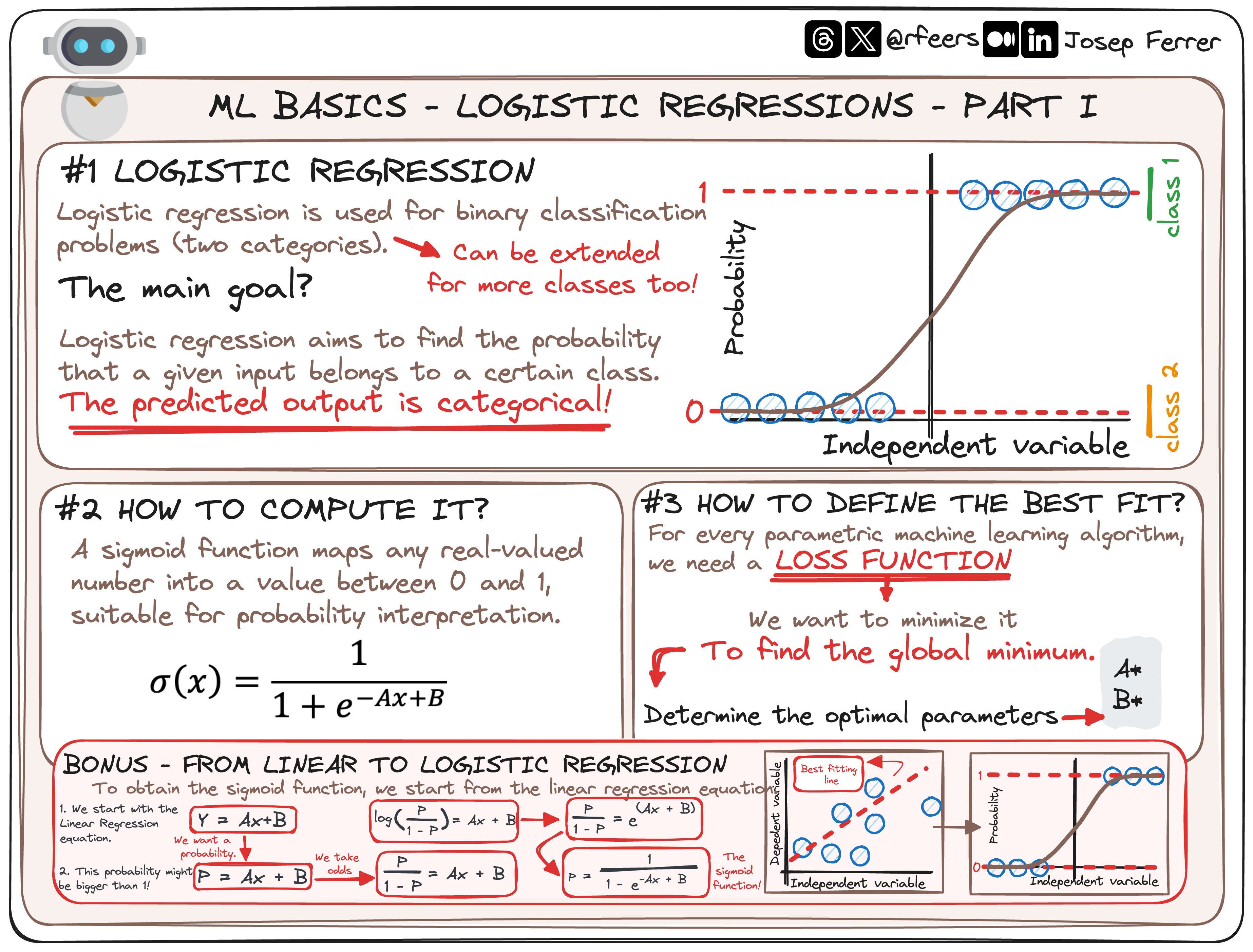 Best ml algorithms for regression 2025