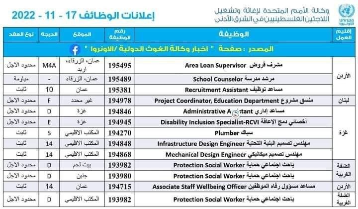 TorpRobin's tweet photo. UNRWA has been hiring Plumbers, Infrastructure & Mechanical Engineers (specialists needed to build tunnels) through the official UN jobs portal. No doubt in my mind UNRWA assisted Hamas finance, engineer & source materials to build the tunnels: https://t.co/DeMm99YY9w https://t.co/VHauNdvASL