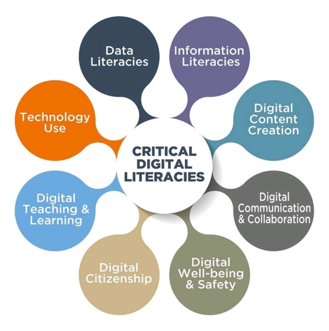 FerrarelliM's tweet photo. The DETECT Project aims to bring together various dimensions of other literacies, such as digital literacy, information literacy, media literacy &amp; data literacy
#AlfabetismosAumentados #PostdigitalLiteracies 
#FluidLireracies
cc @majosabelli @tecnoudesa
https://t.co/M7dcy80Ftm https://t.co/kACWuEZL1a