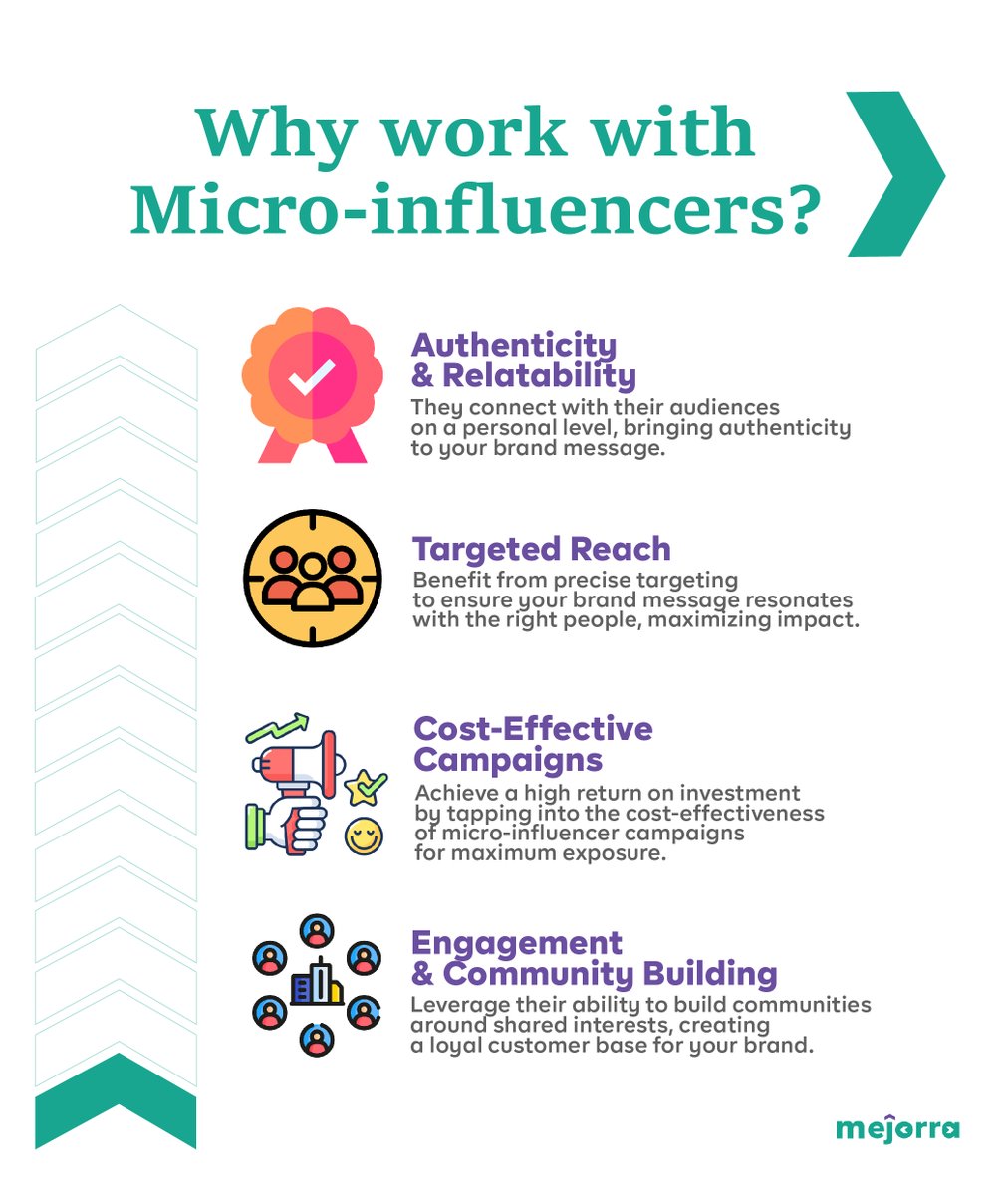 MejorraHQ's tweet photo. Elevate your brand and tap into untapped markets with the authentic connection only micro-influencers can bring.
#MicroInfluencers #DigitalMarketing #AfricaBusiness #BrandPromotion #InfluencerMarketing #BusinessGrowth https://t.co/mZb34EF1Xm