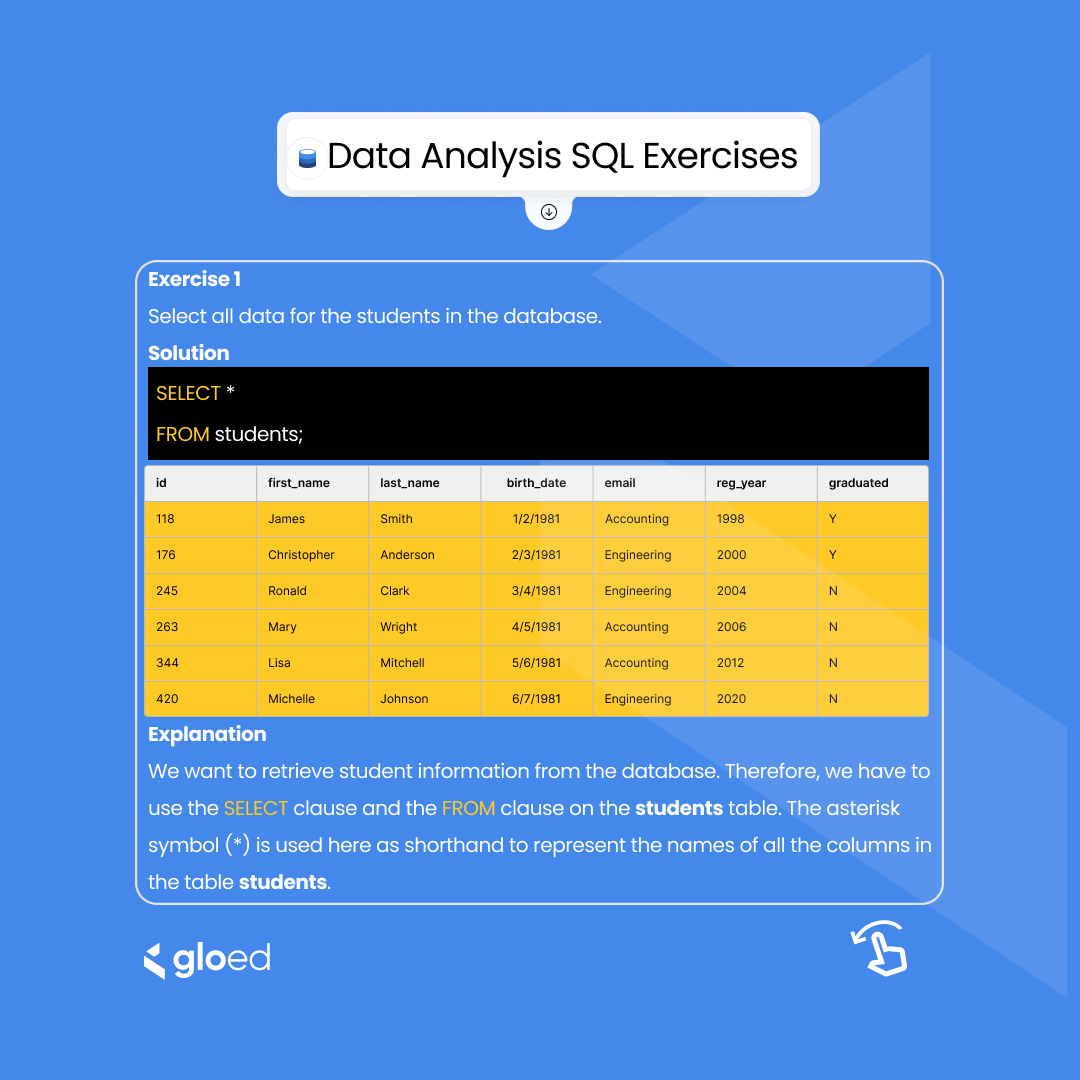 gloed_co's tweet photo. Sharpen your SQL skills one query at a time, as we delve into the fundamentals of SQL with this code snippet.
#LearnSQL #SQLMastery #QueryWithConfidence #CodeGoals #DataSkills #DataDrivenSuccess #TechEd https://t.co/uoTajmLl0w