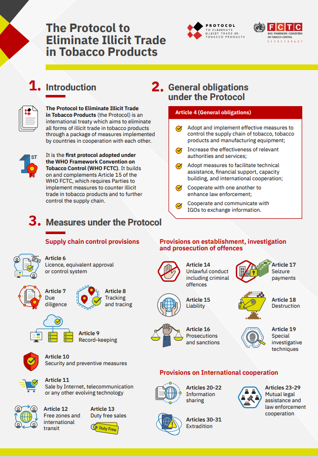 illicit trade in tobacco The Protocol to Eliminate Illicit Trade in Tobacco Products is the 1⃣st  protocol adopted under the WHO FCTC. The #IllicitTobaccoProtocol aims to  eliminate all forms of illicit trade in tobacco products. #FCTCSavesLives