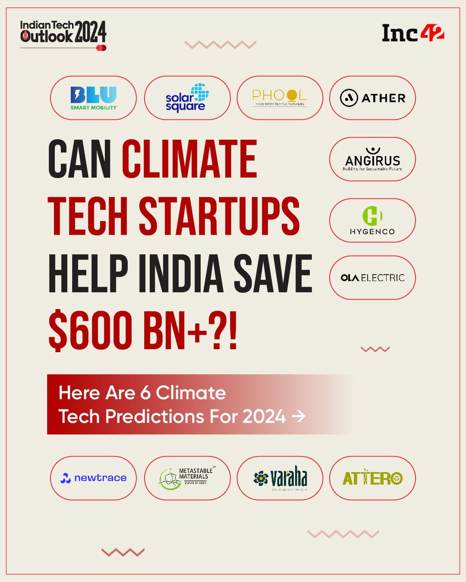 Here are 6 trends that will shape India’s climate tech landscape in ...