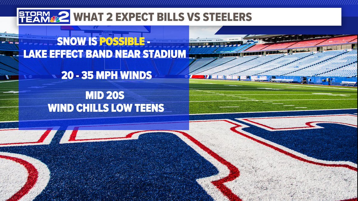 A wintry game is looking more and more likely. #Bills @wgrz #Stormteam2