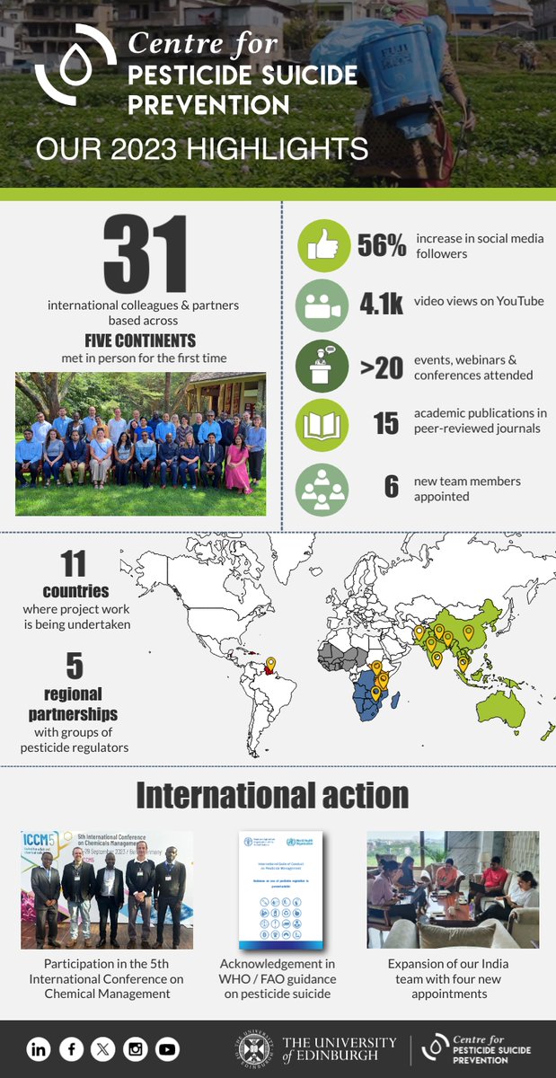 Here are just some of our highlights from the last year. 

Read our annual report to find out more 👉edin.ac/3TRRIgd 
Donate and support our work 👉edin.ac/3SdjgeU
#SuicidePrevention #GlobalHealth #EdinburghImpact