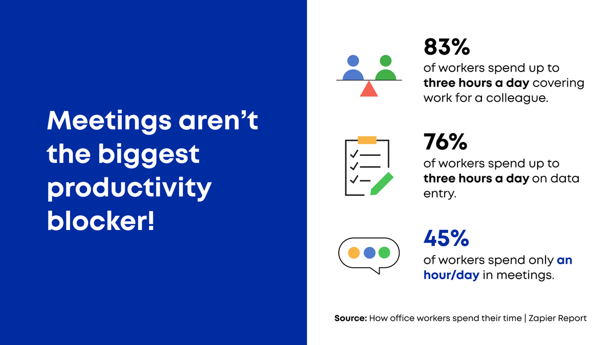 Meetings and procrastination may not be the primary factors consuming our time at work. 

According to a recent report from <a href="/zapier/">Zapier</a> our attention might be directed towards the wrong areas.

#workmanagement #meetings #worklife #startistics #timemanagement #leanagile