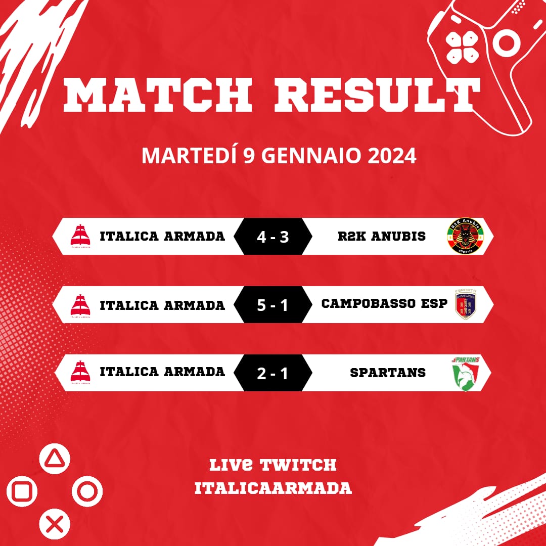🏆<a href="/LNPCup/">LNPC - Cup & League</a>
🆚️ <a href="/CBfutsaleSport/">Sporting Campobasso eSports</a>
✅️5-1

🏅⚽️⚽️⚽️@Guglie1993
⚽️👟<a href="/MR_WOLF1912/">MR_WOLF1912</a>
⚽️ <a href="/xAndre05_/">xAndreixeddu_</a>
👟<a href="/dislike90/">Dislike90</a>
👟<a href="/BALDO1991_/">BALDO1991_</a>
👟👟<a href="/Kevinviola1/">Kevinviola</a>

🏆<a href="/VPG_Italy/">VPG Italy</a> 
🆚️<a href="/proclubspartans/">Pro Club Spartans</a>
✅️2-1

🏅⚽️⚽️ <a href="/MR_WOLF1912/">MR_WOLF1912</a>
👟<a href="/BALDO1991_/">BALDO1991_</a>
👟<a href="/WhiteWolf233/">WhiteWolf_233</a>

GG agli avversari.🤝

#GoArmada 🚢🔴⚪️
