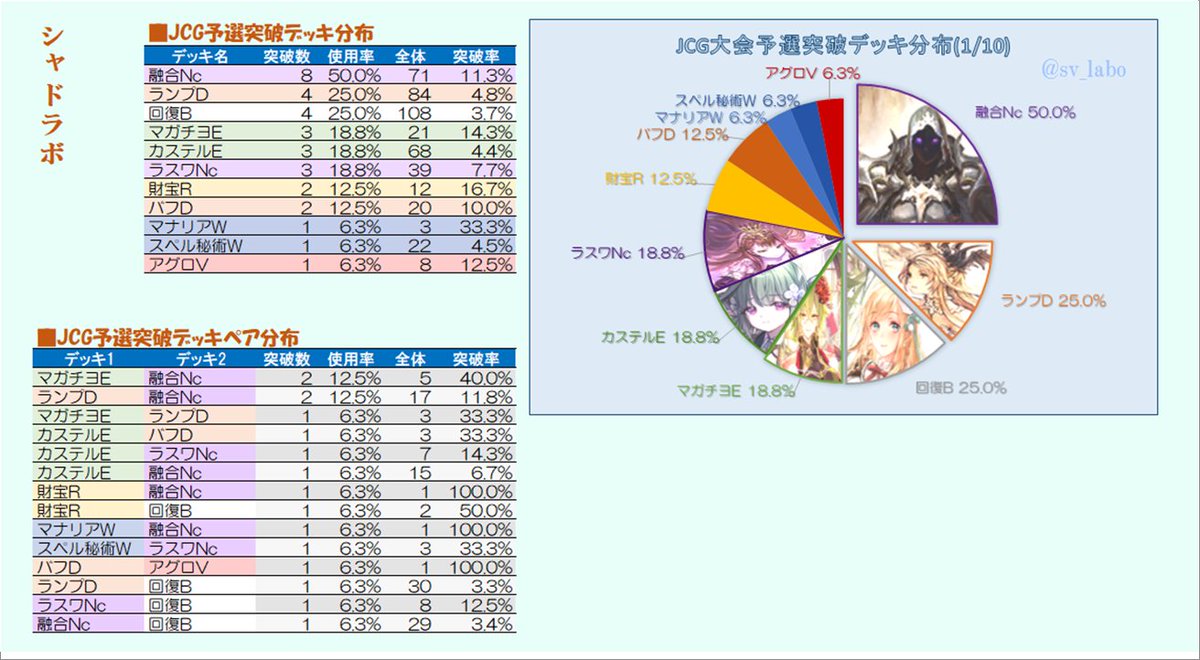 [賽事] 1/10 JCG 融合死崛起