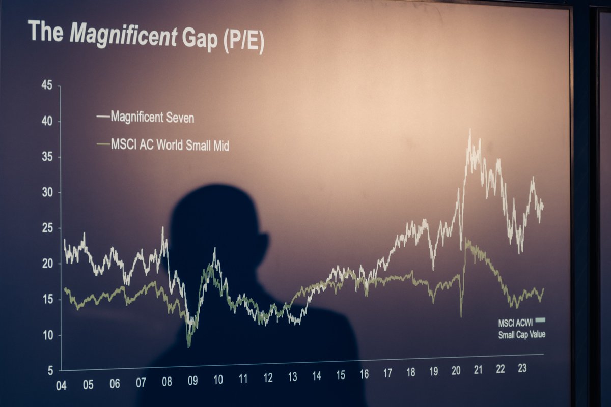 skagenfondene's tweet photo. Jonas Edholm: “Smaller companies are trading at record lows relative to their own history but also the largest stocks - we should be talking about the Magnificent Gap rather than the Magnificent Seven!” #skagenconference 📷Ilja C. Hendel https://t.co/N3Sb3lCmpI