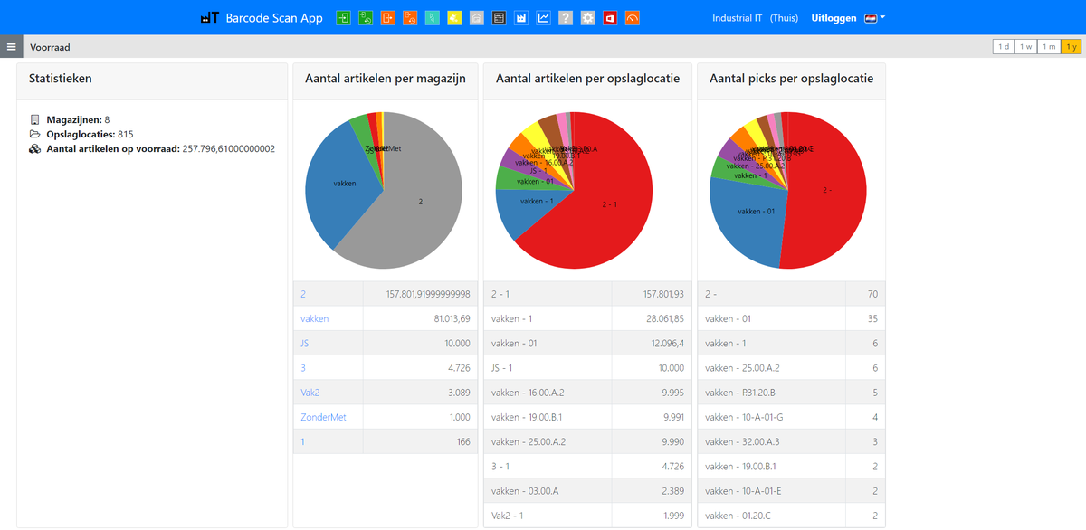 Beter inzicht in je voorraad begint bij de Barcode Scan App. Analyseer je Exact Online voorraad en optimaliseer zo je processen. Kijk snel op barcodescan.nl #exact #exactonline <a href="/Exact_NL/">Exact Nederland</a> @exact <a href="/Exact/">Exact</a>_BE