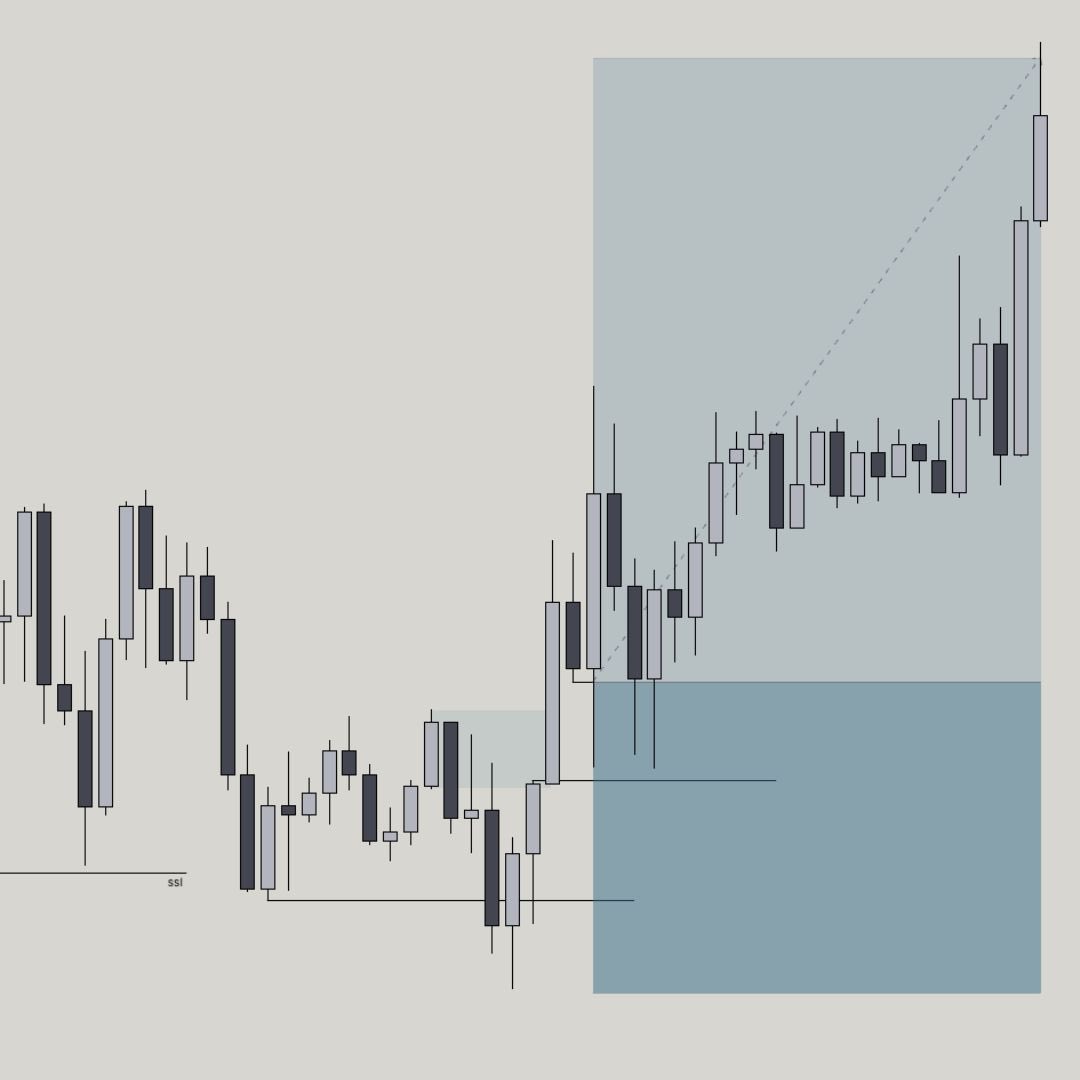 Forextrader7861's tweet image. [ ICT Unicorn Model ] 📚

One of the best trading models ever.

#InnerCircleTrader
#ICTTrading
#ICTMethod
#SmartMoneyConcept
#ICTTraders
#MarketManipulation
#TradingWisdom
#OrderBlockTrading
#RetailvsInstitutional
#MarketSentiment
#MarketStructure
#MarketProfile