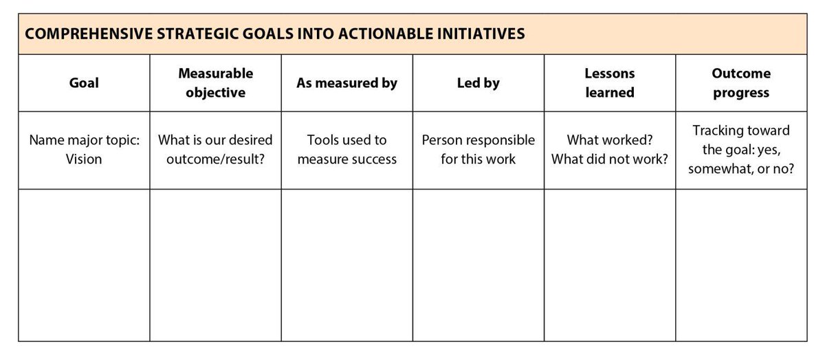 LearningForward's tweet photo. π 30-day progress check-in for #LearnFwd23 attendees!
How are you doing on your conference learning goals?
Use these templates to track progress and to organize reflections, assignments, lessons learned, and more: https://t.co/c6JYMmUwQQ https://t.co/Lkd7YRtTZT