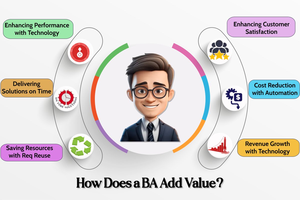 How does a BA add value?
#businessanalysis #businessanalyst #bavalueadd #bavalue #awesomeba #businessanalysisjobs #businessanlystcareer